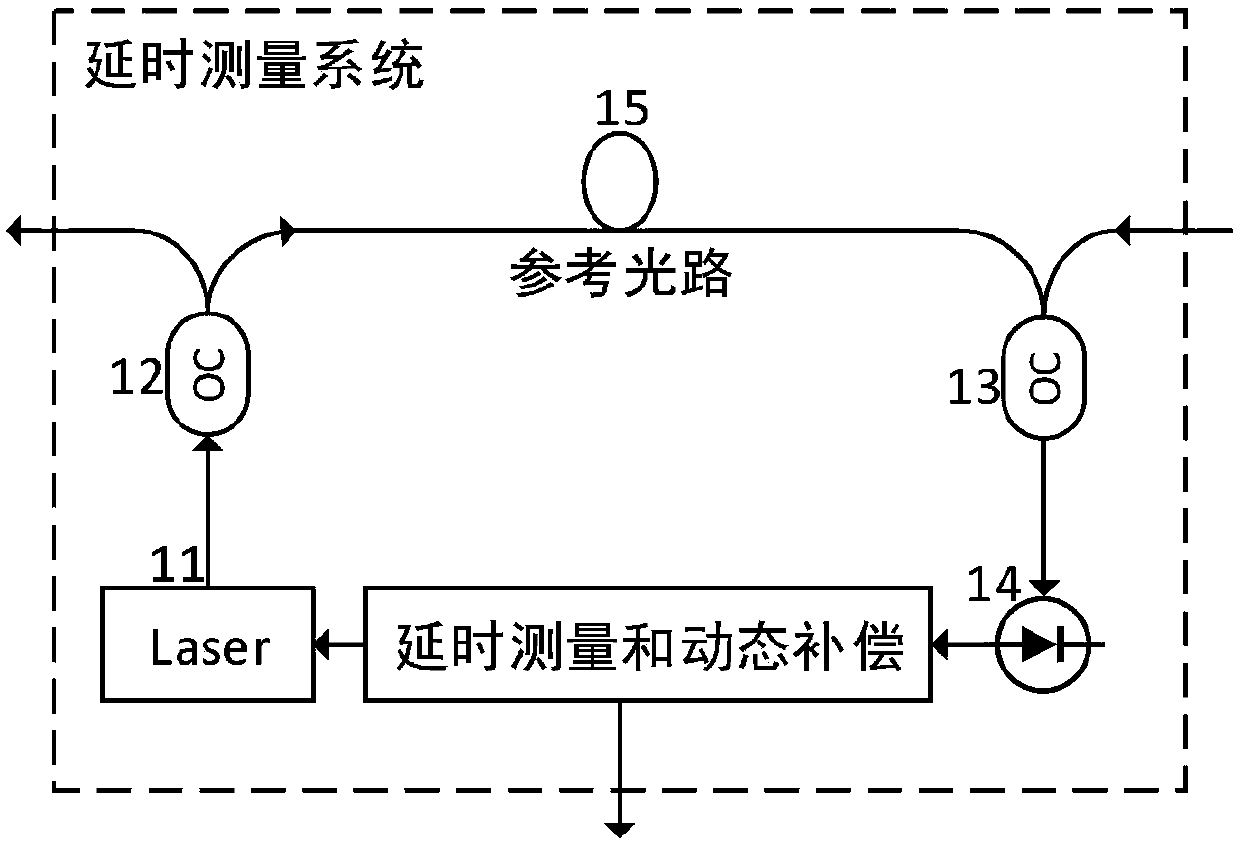 Microwave photon delay time measurement calibration device