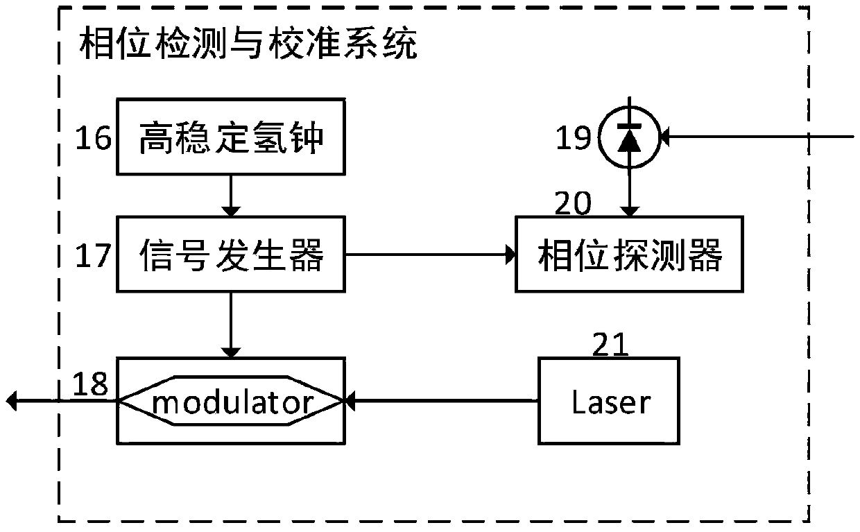 Microwave photon delay time measurement calibration device