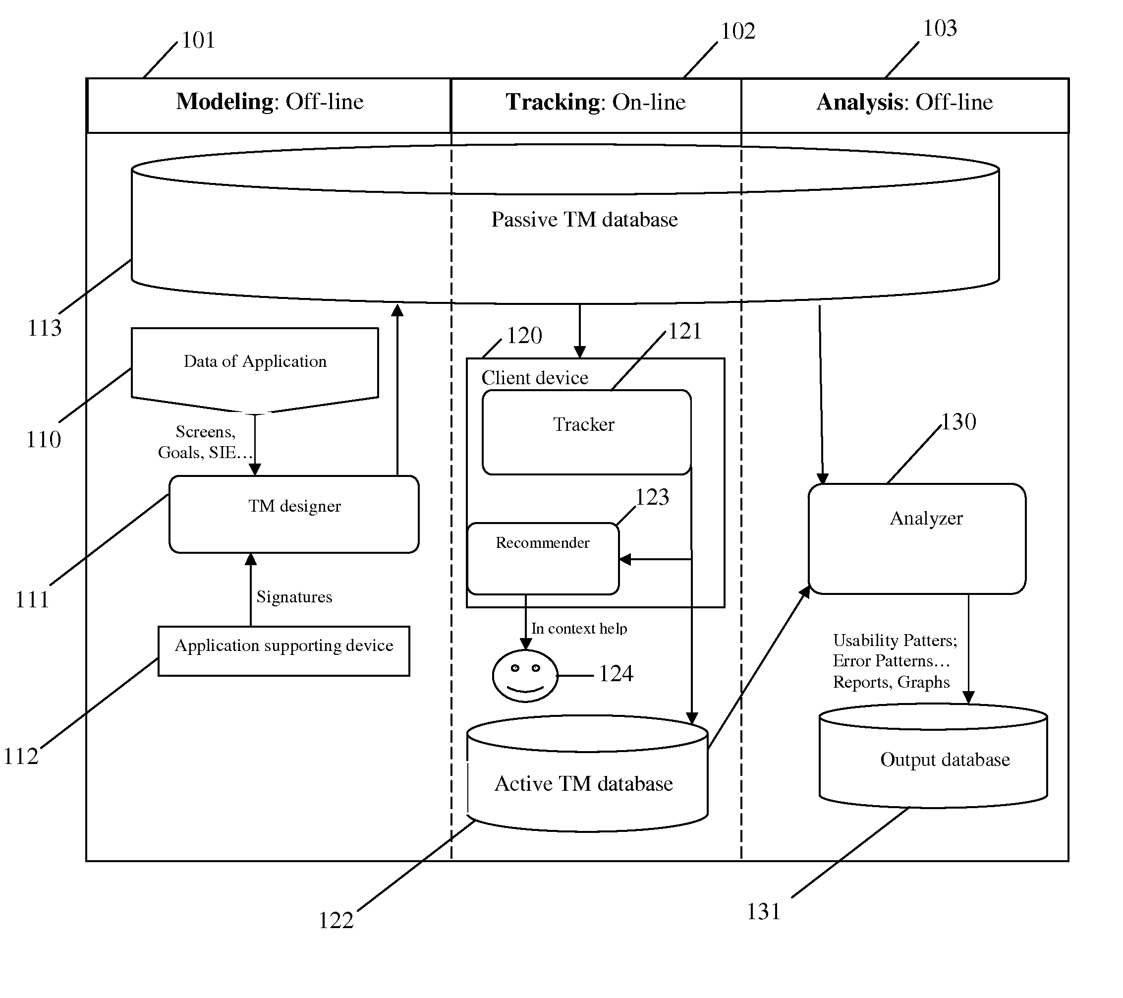 Method and system for task modeling of mobile phone applications