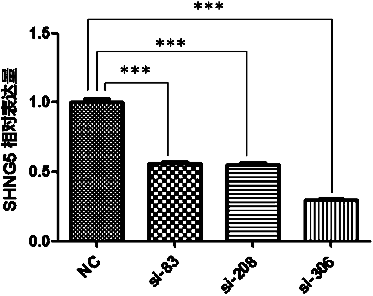 Application of SNHG5 (small nucleolar RNA host gene 5) in diagnosis, evaluation and efficacy prediction of breast cancer