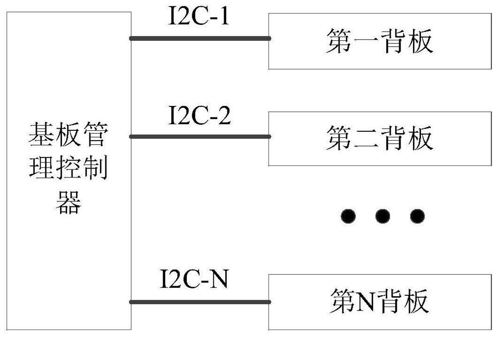 Backboard, hard disk pool, server and communication method