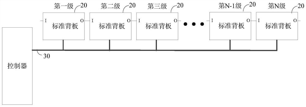 Backboard, hard disk pool, server and communication method