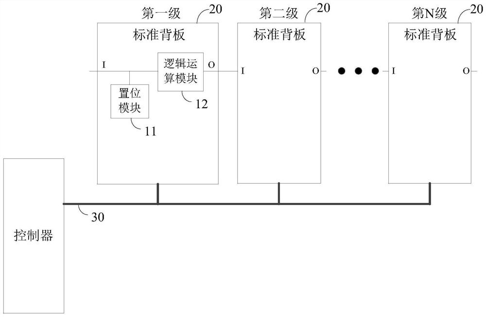 Backboard, hard disk pool, server and communication method