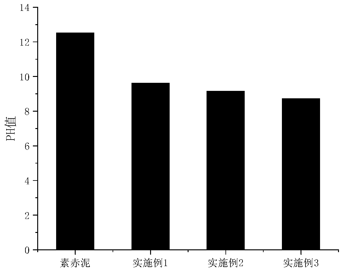 A modified red mud subgrade structure and its construction method