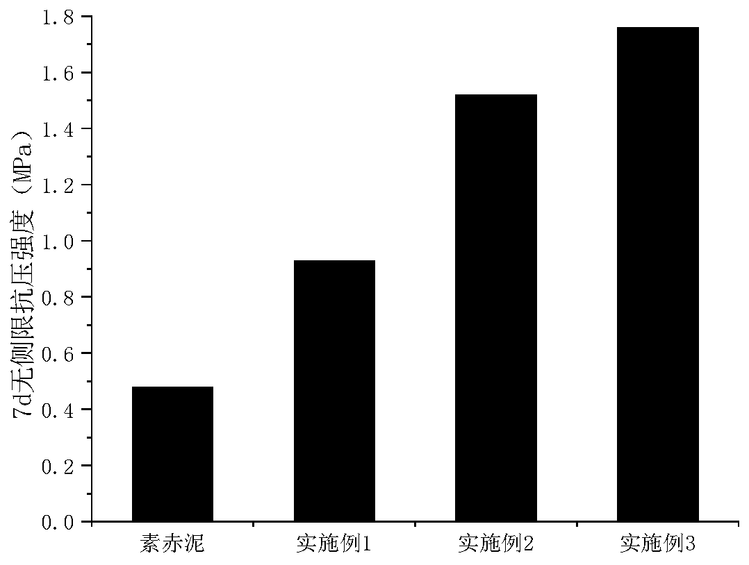 A modified red mud subgrade structure and its construction method