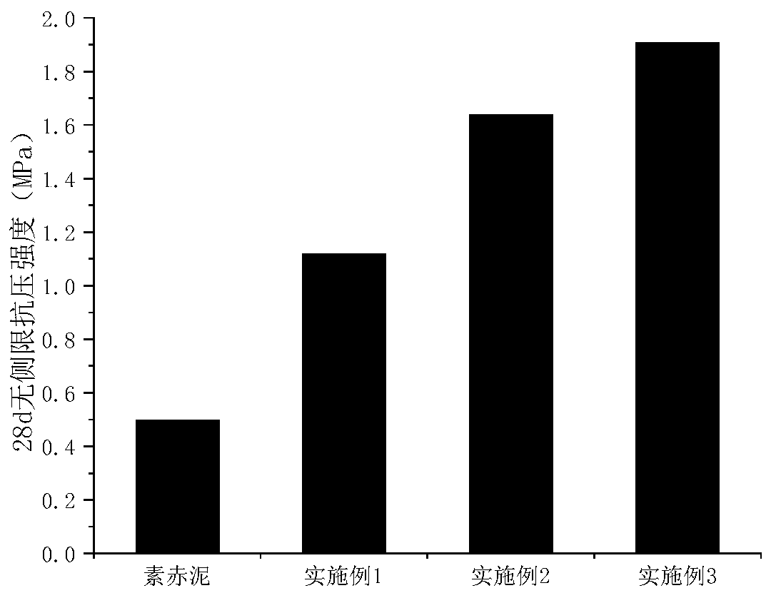 A modified red mud subgrade structure and its construction method