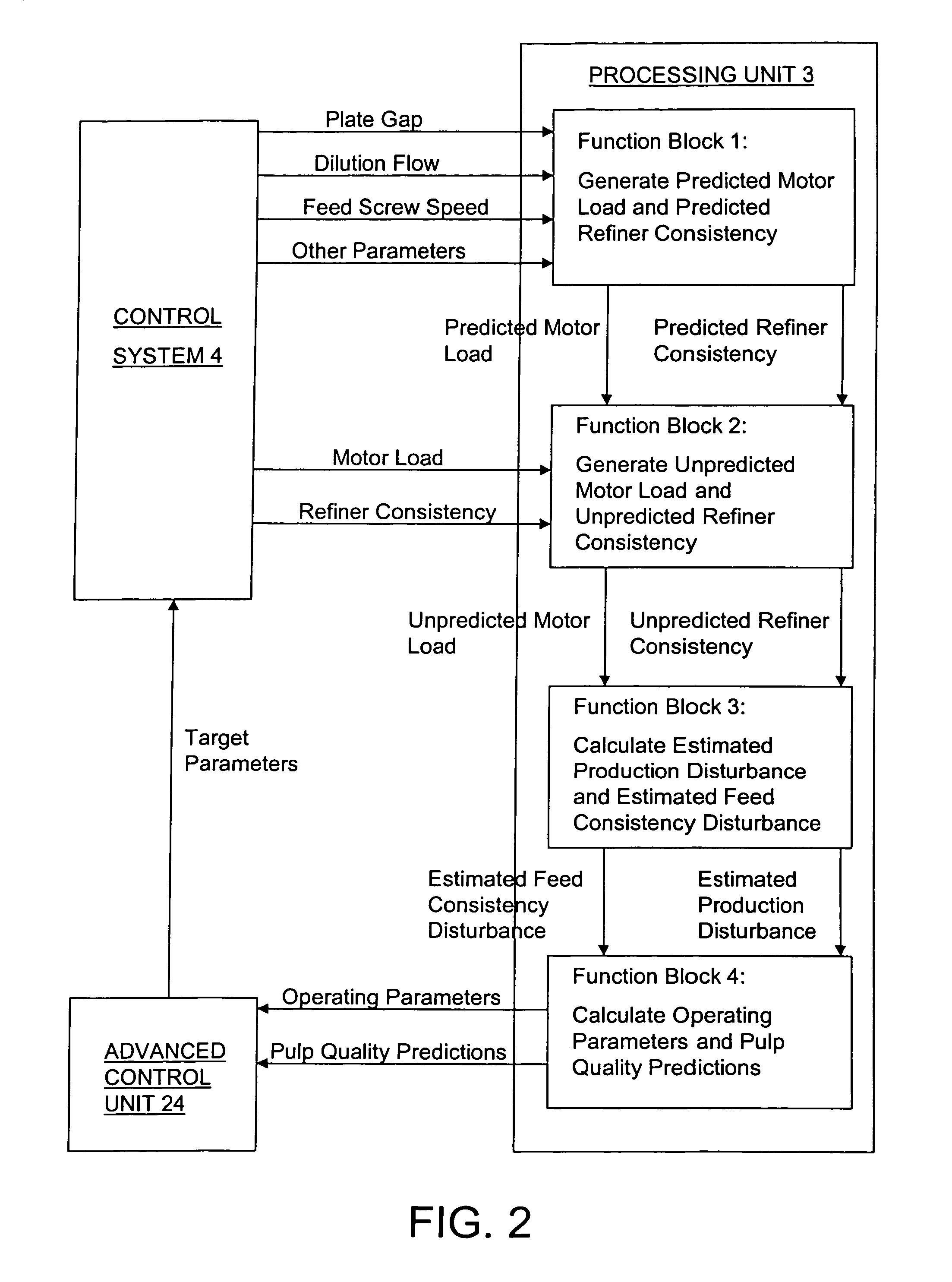 System and method for estimating production and feed consistency disturbances