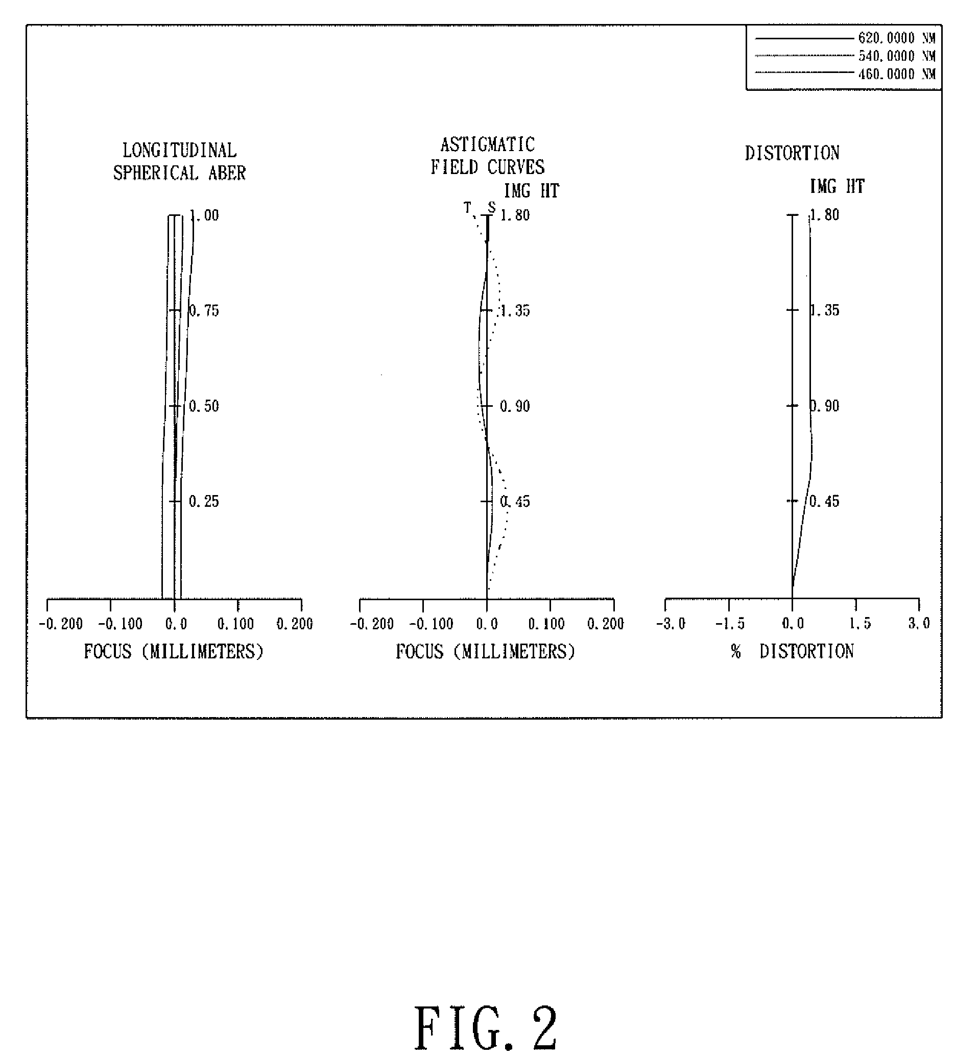 Optical lens system for taking image