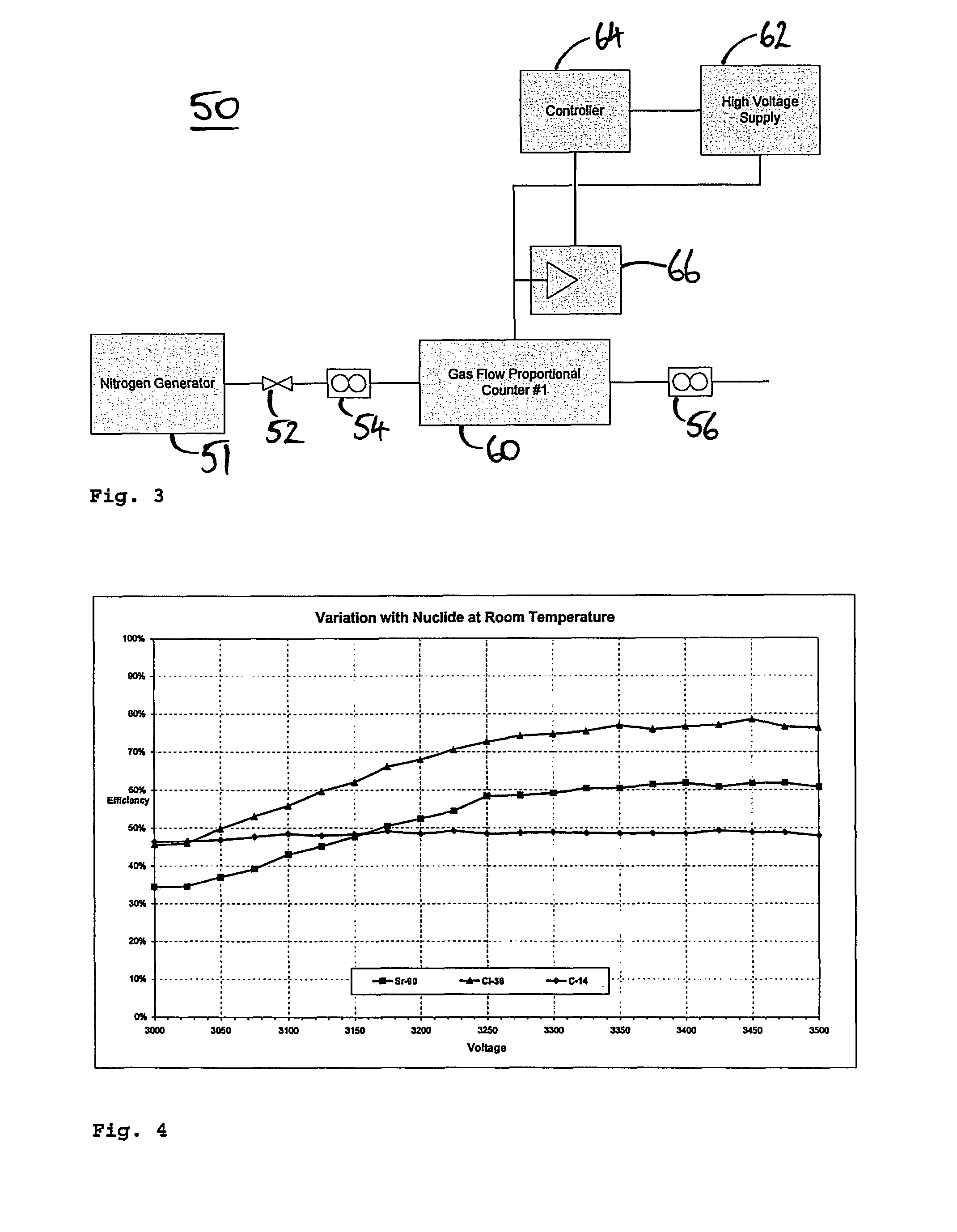 Beta radiation monitor and method