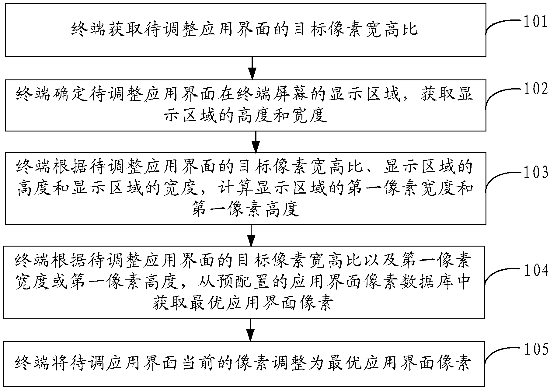 Terminal application interface pixel adjusting method and terminal