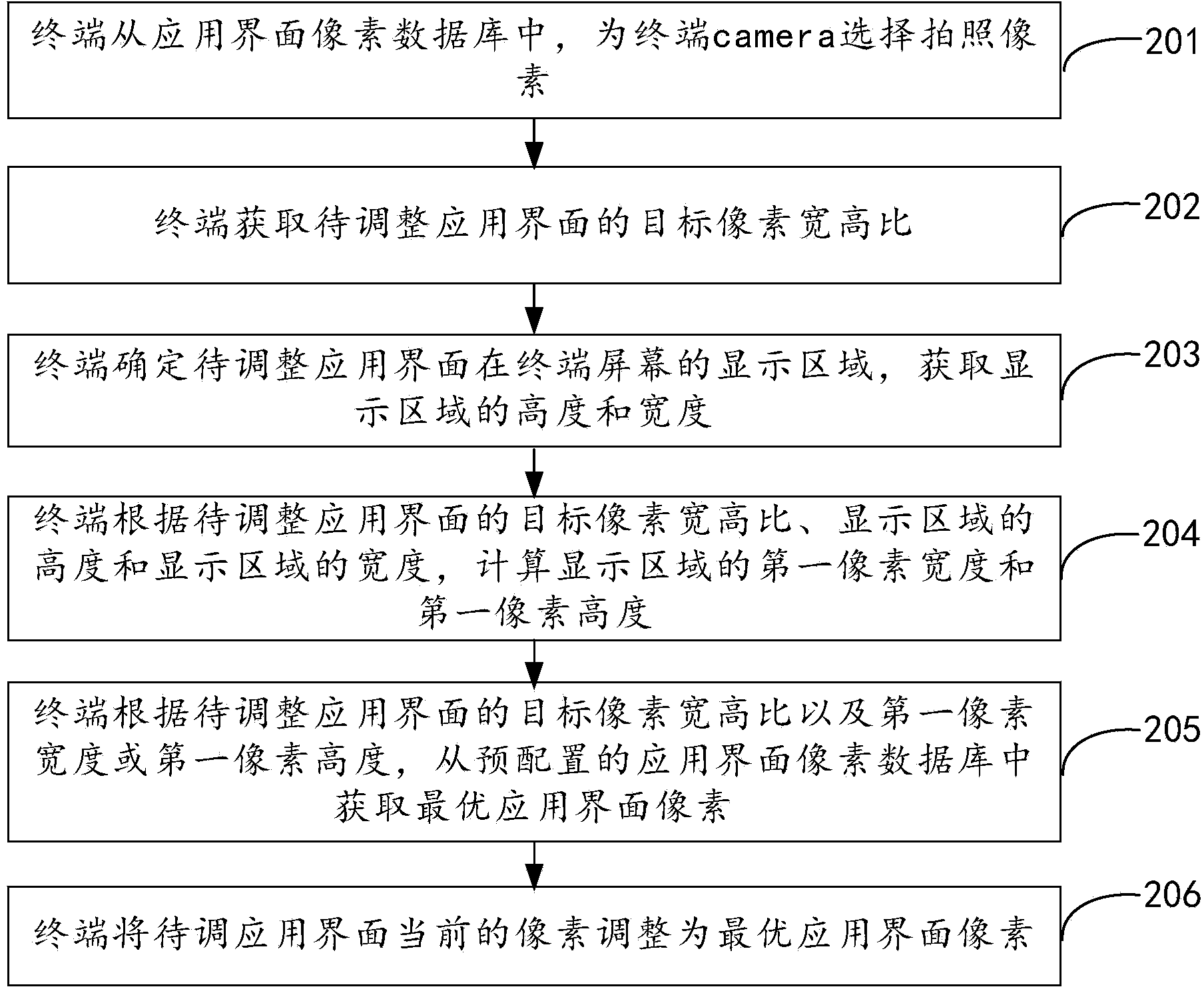 Terminal application interface pixel adjusting method and terminal