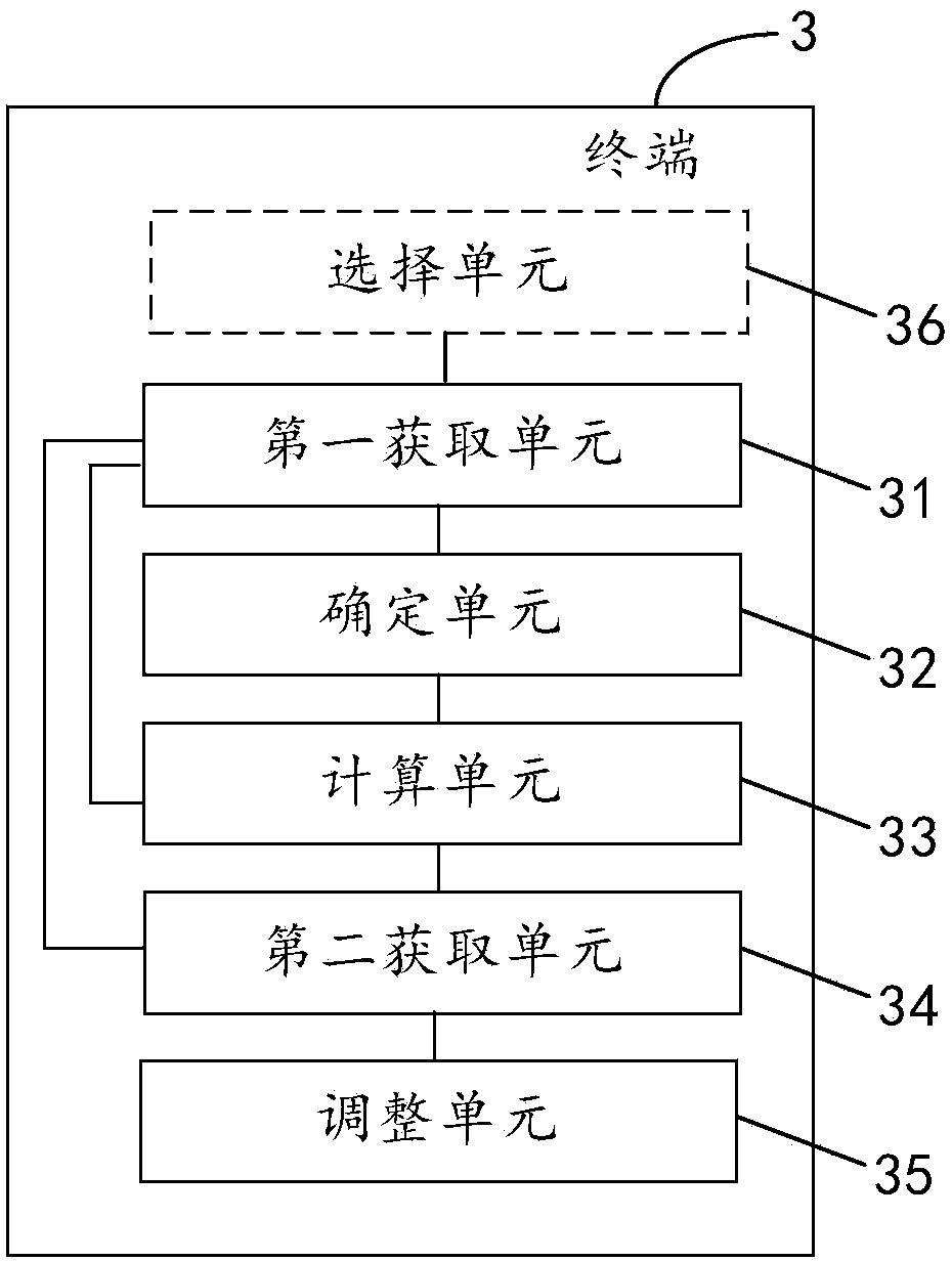 Terminal application interface pixel adjusting method and terminal