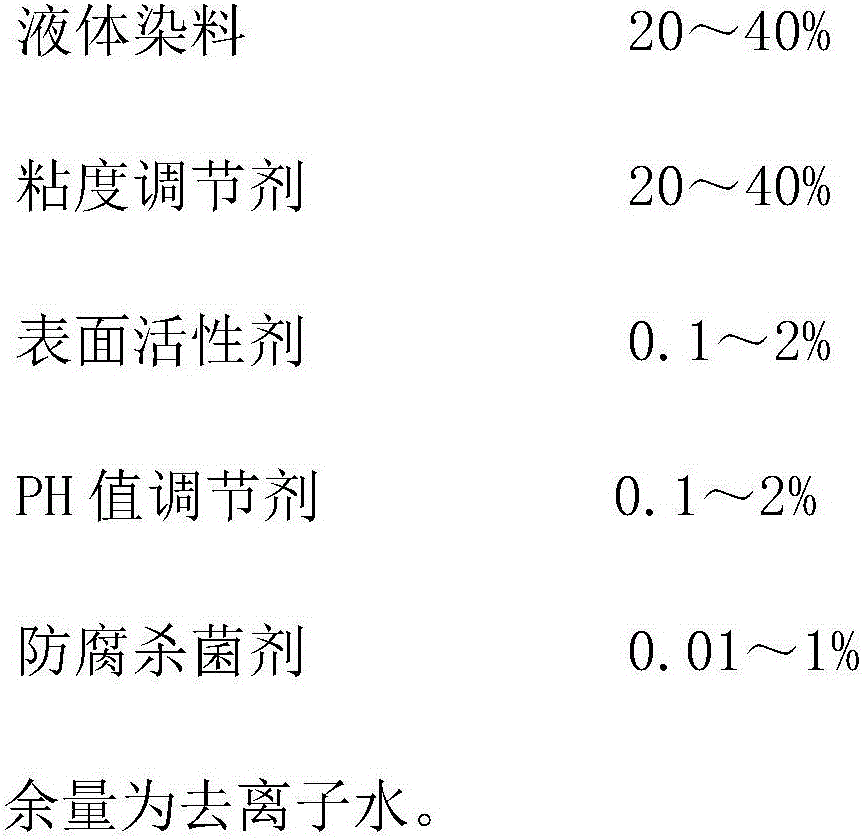 High-concentration quickly-dried digital ink-jet ink and preparation method thereof