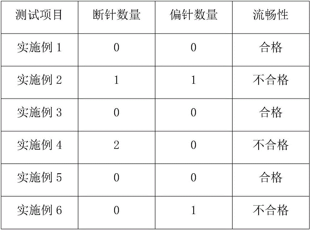 High-concentration quickly-dried digital ink-jet ink and preparation method thereof