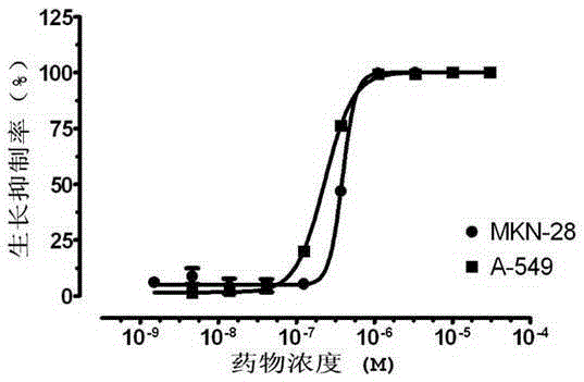 Bismuth (Ⅲ) complex of substituted pyrrolidinylcarbamate and its preparation method and application in the preparation of antitumor drugs