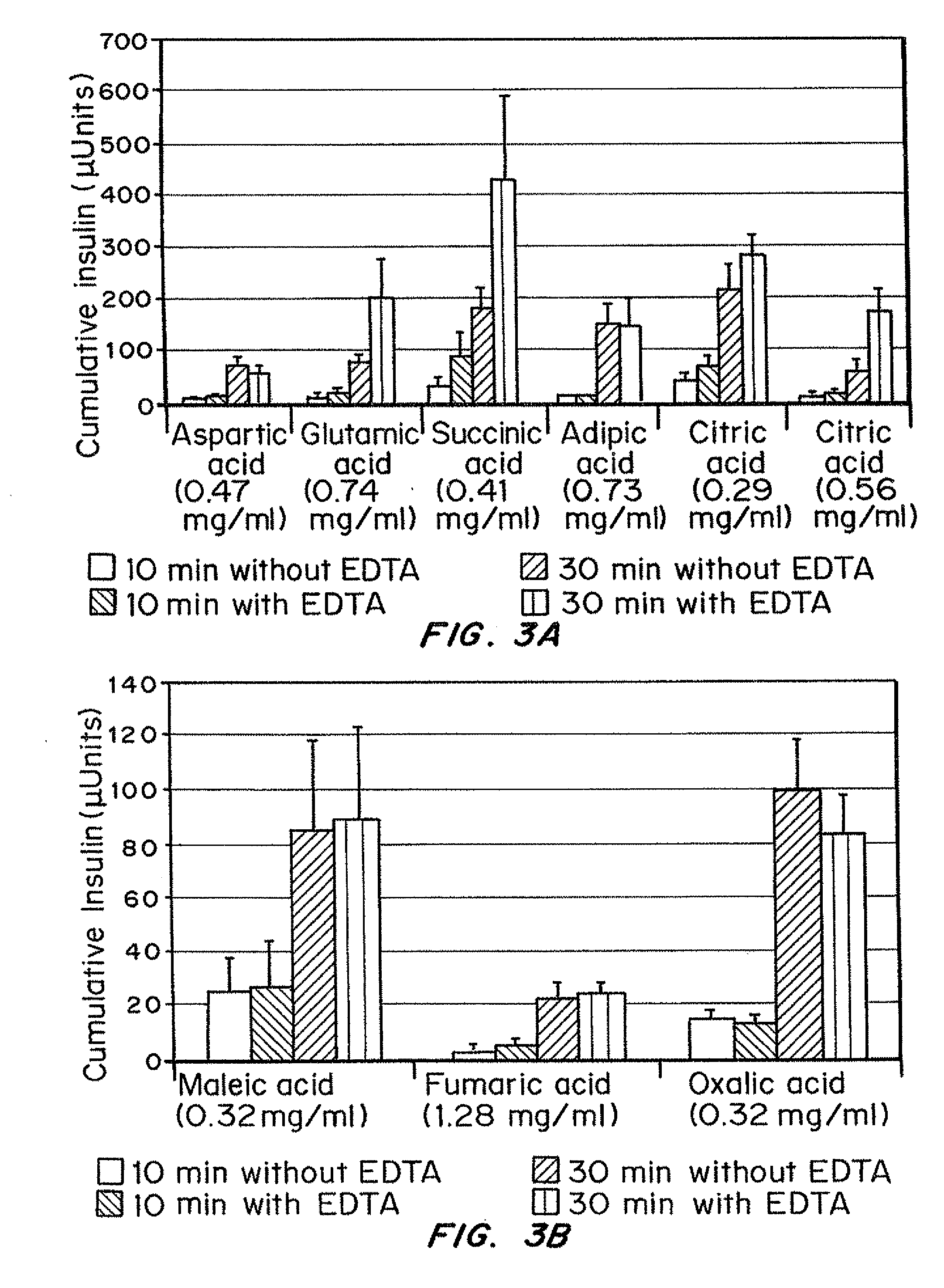 Insulin formulations for rapid uptake