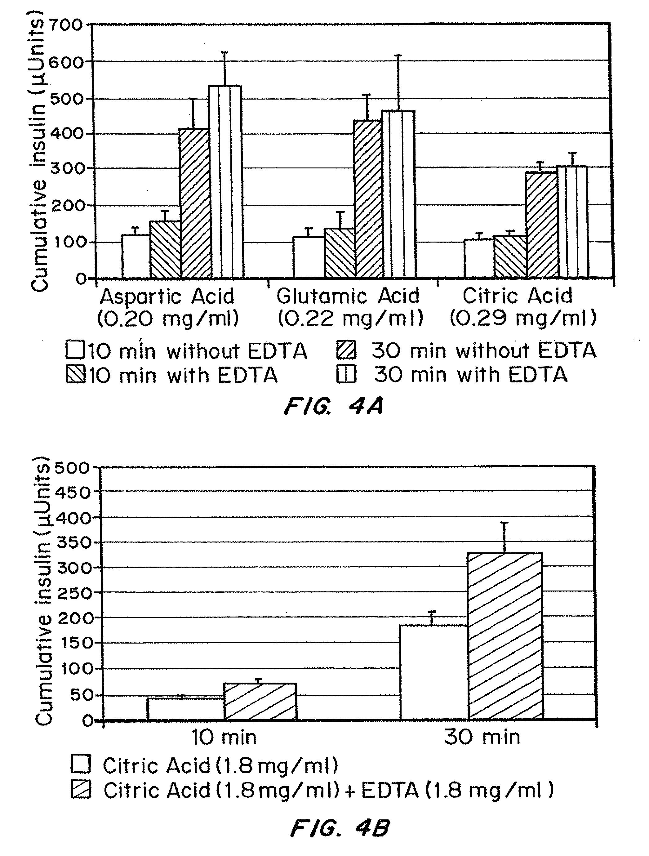 Insulin formulations for rapid uptake