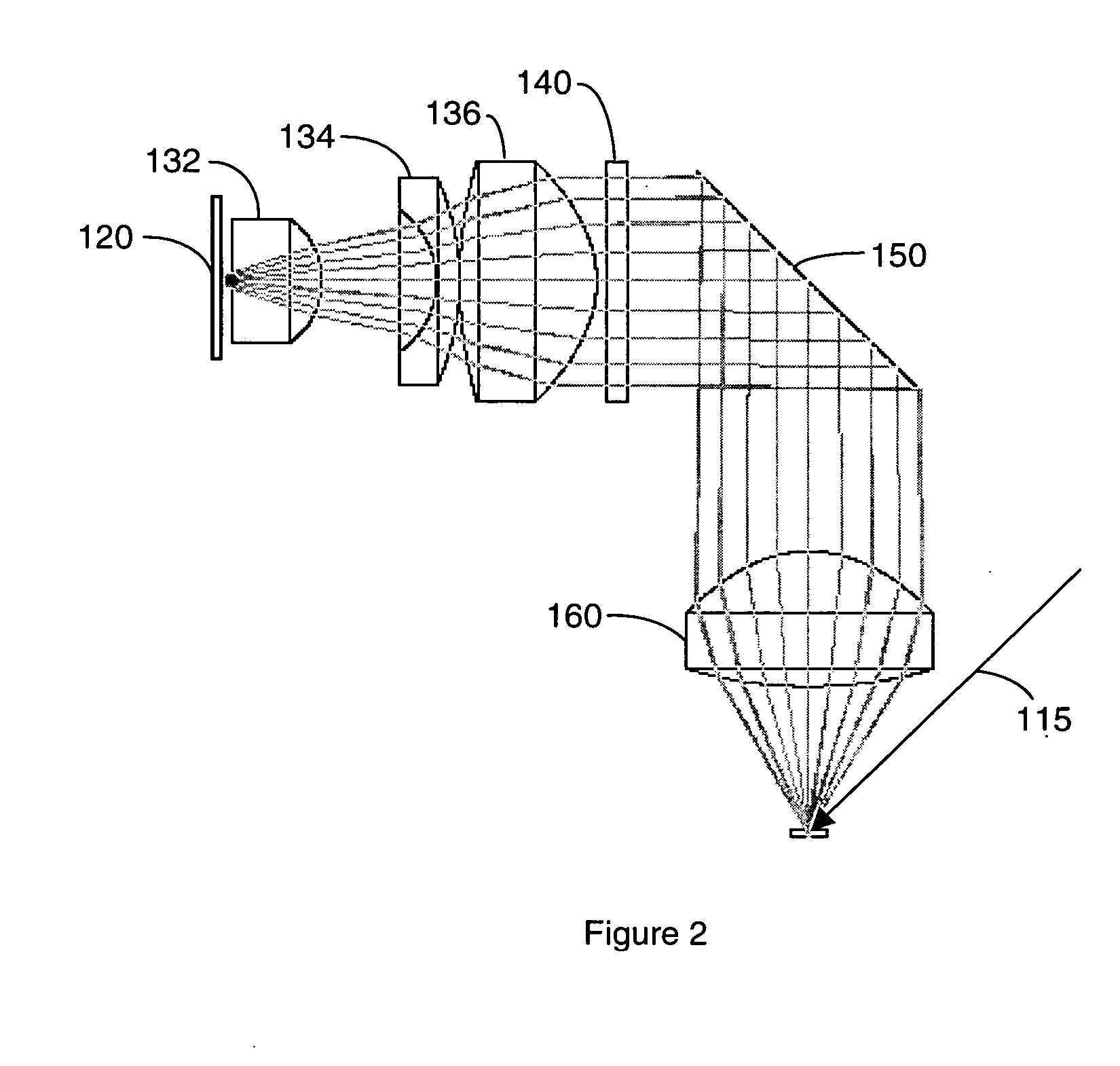 Compact optical detection system for a microfluidic device