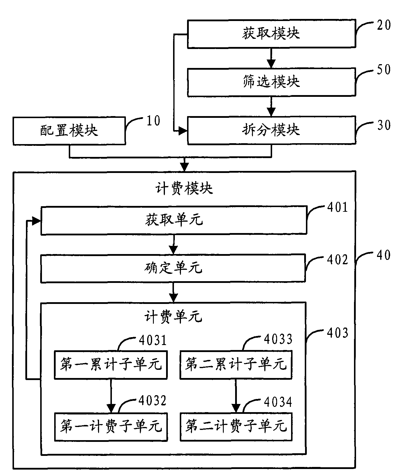 Charging method and device of mobile data services