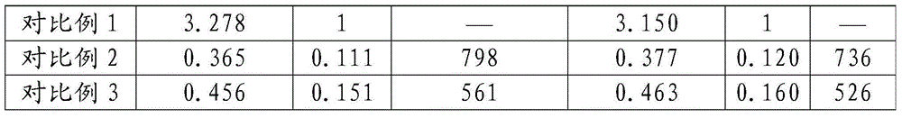 Reinforcing steel bar and preparation method thereof