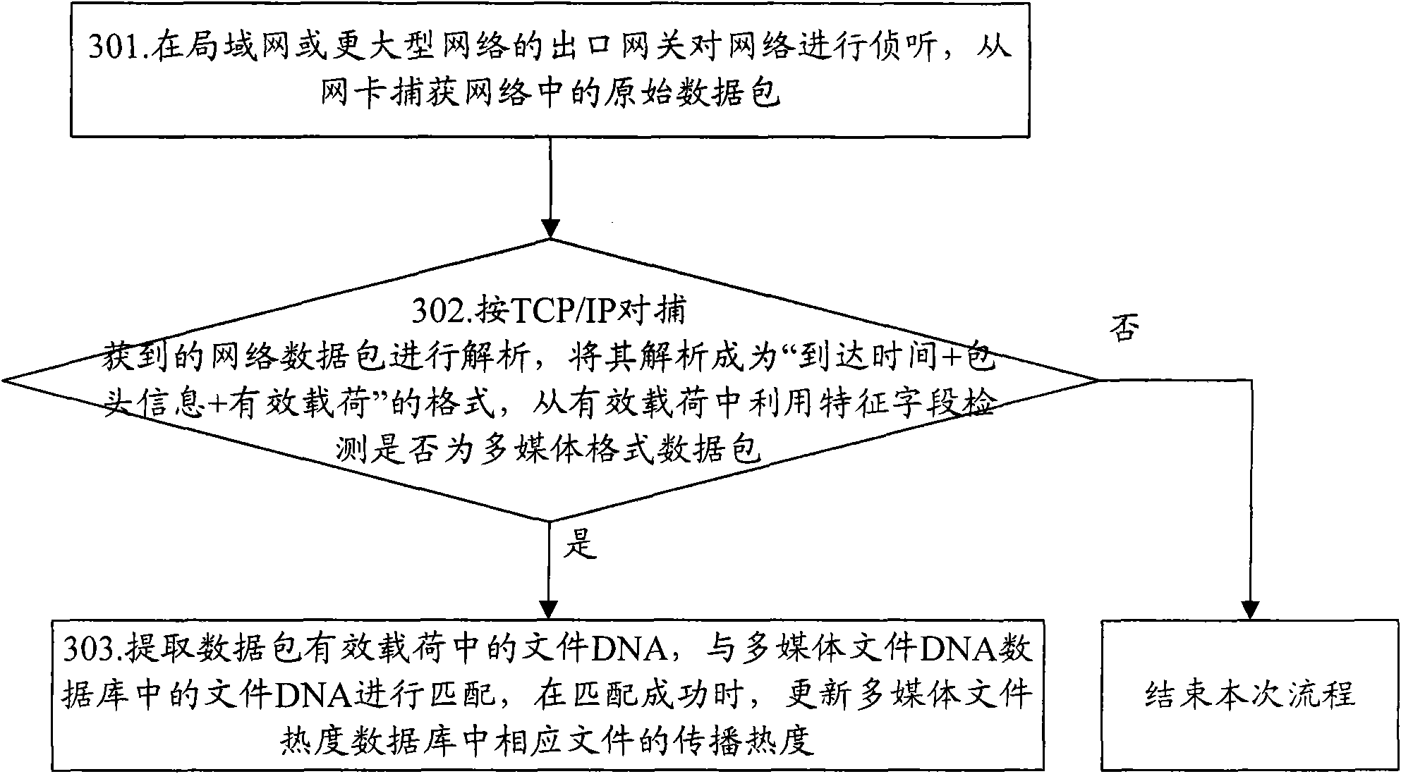 Method and device for realizing grading multi-media files