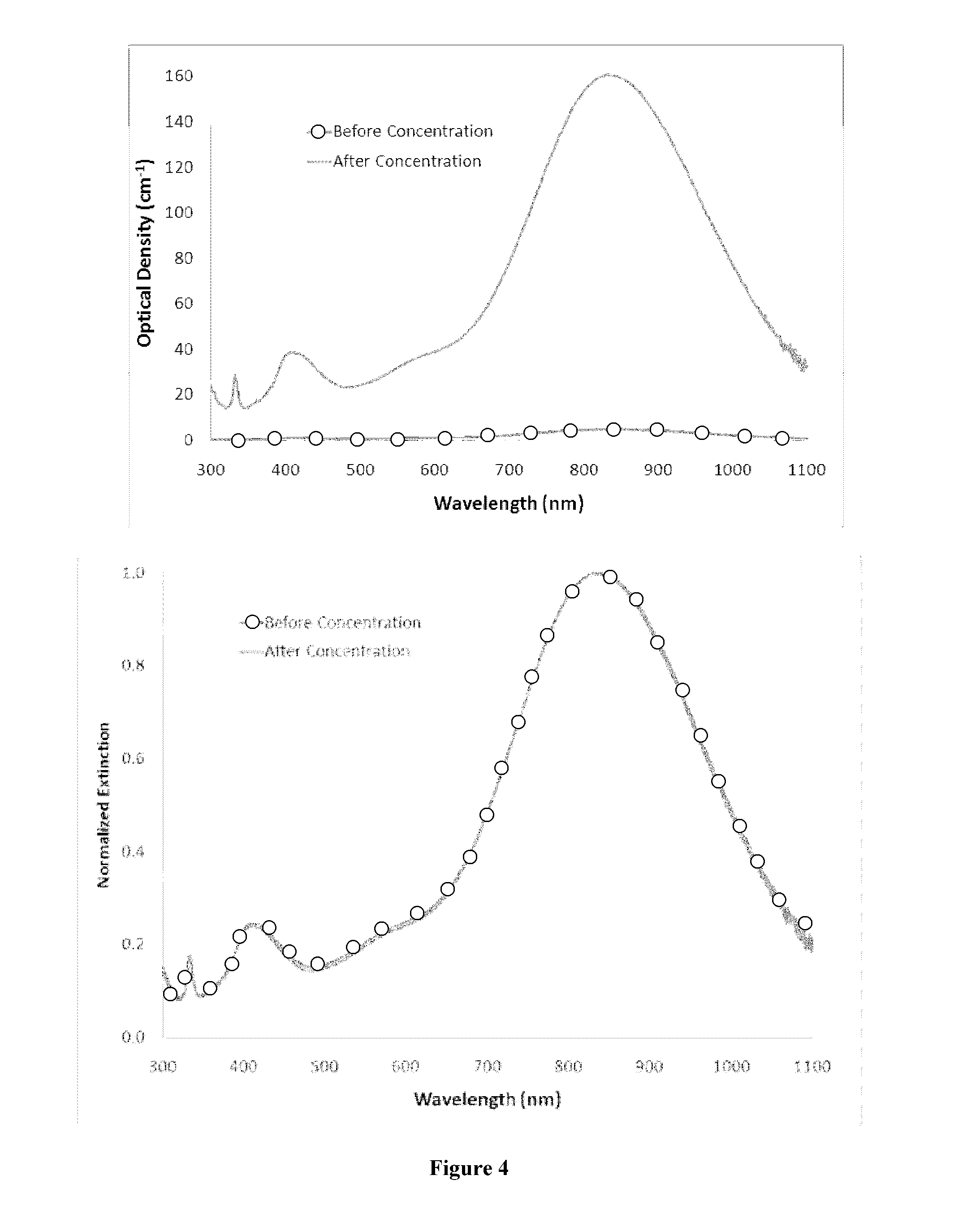 Silver nanoplate compositions and methods