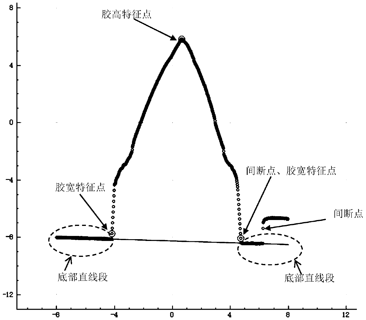 Gluing information detection method based on structured light measurement