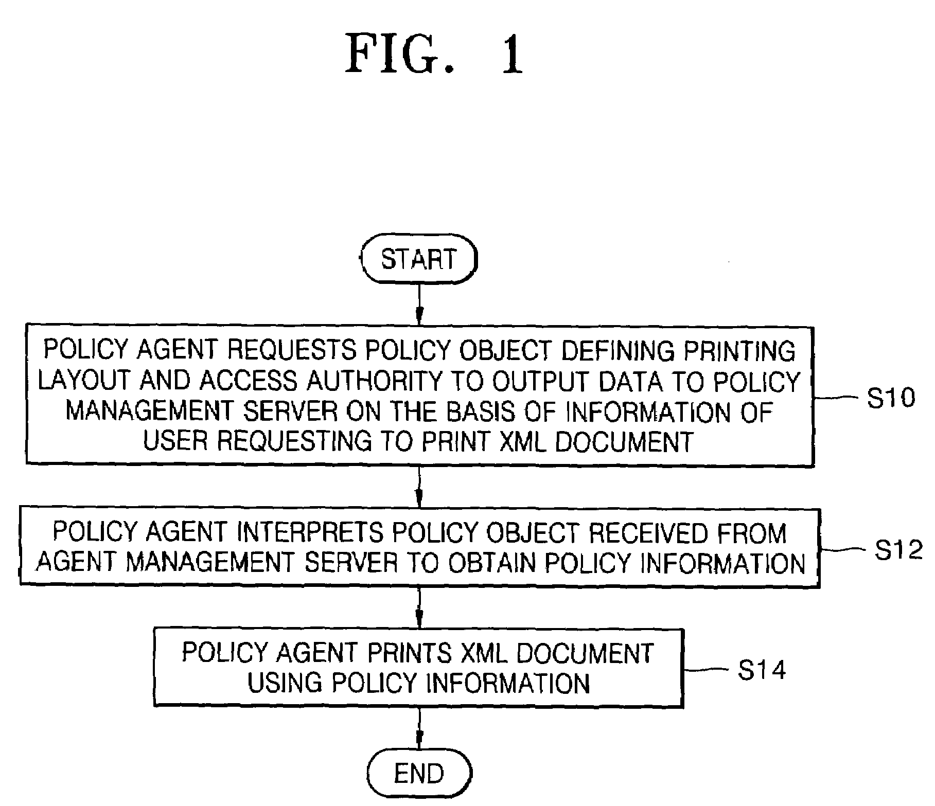 Policy-based management method and system for printing of extensible markup language (XML) documents