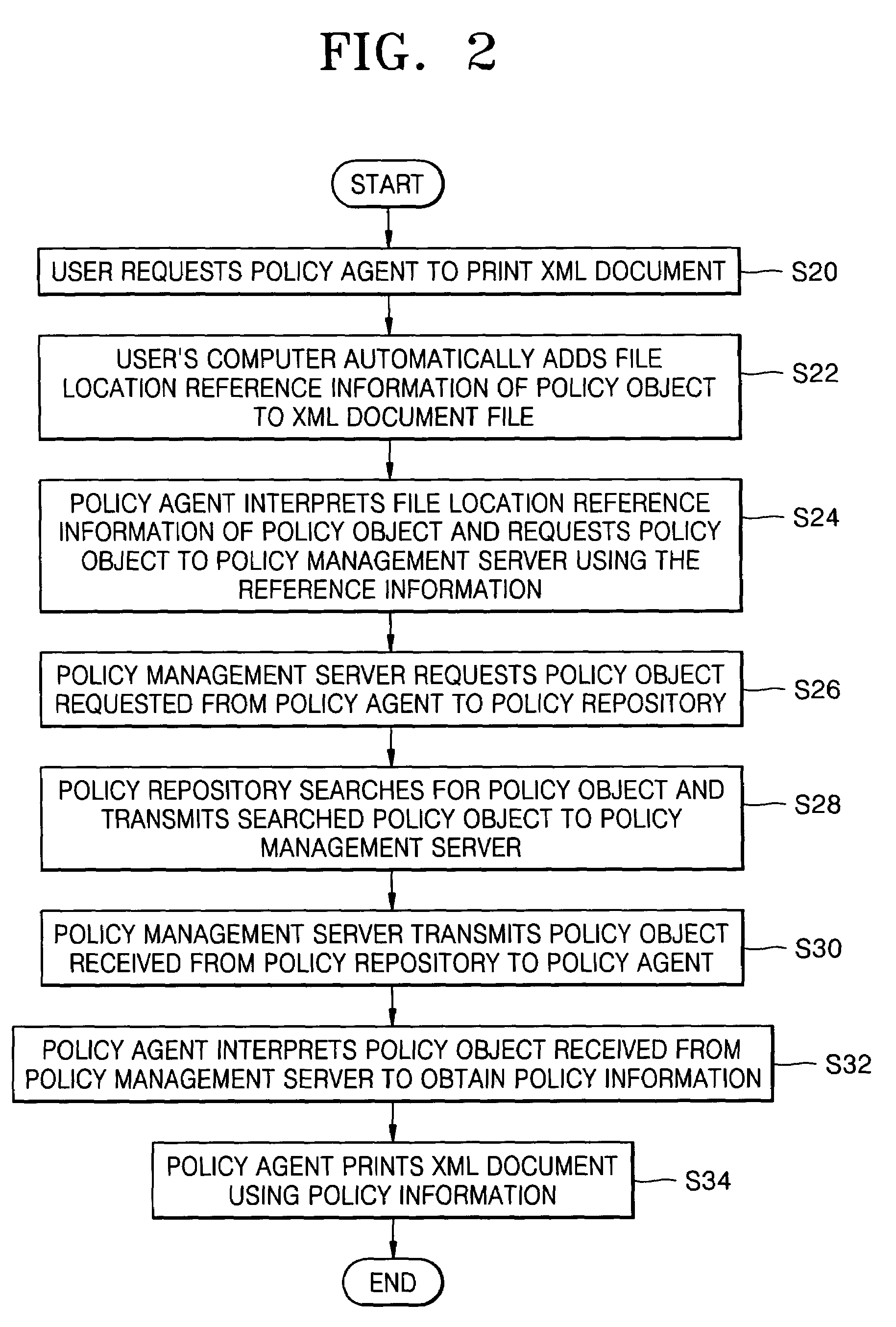 Policy-based management method and system for printing of extensible markup language (XML) documents