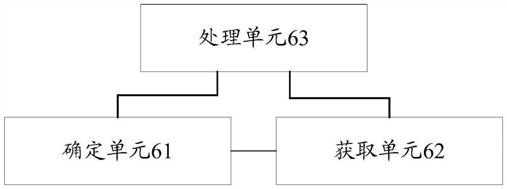 Method and device for determining a route