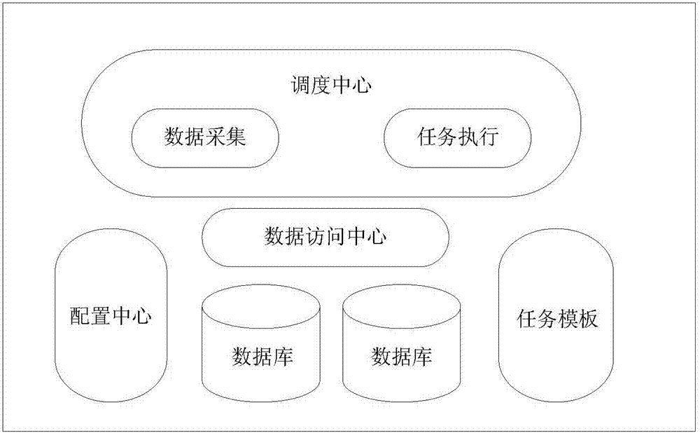 Highly available and scalable distributed data archiving method and system