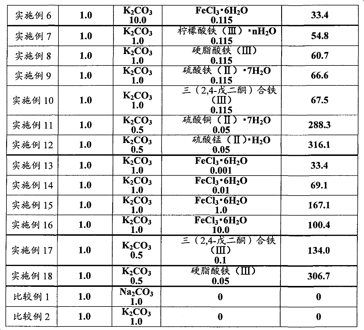 Oxygen absorber, oxygen absorbent resin composition, and oxygen absorbent film