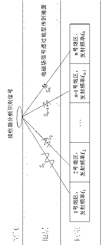 Method for detecting and identifying blind shot for blasting chambers