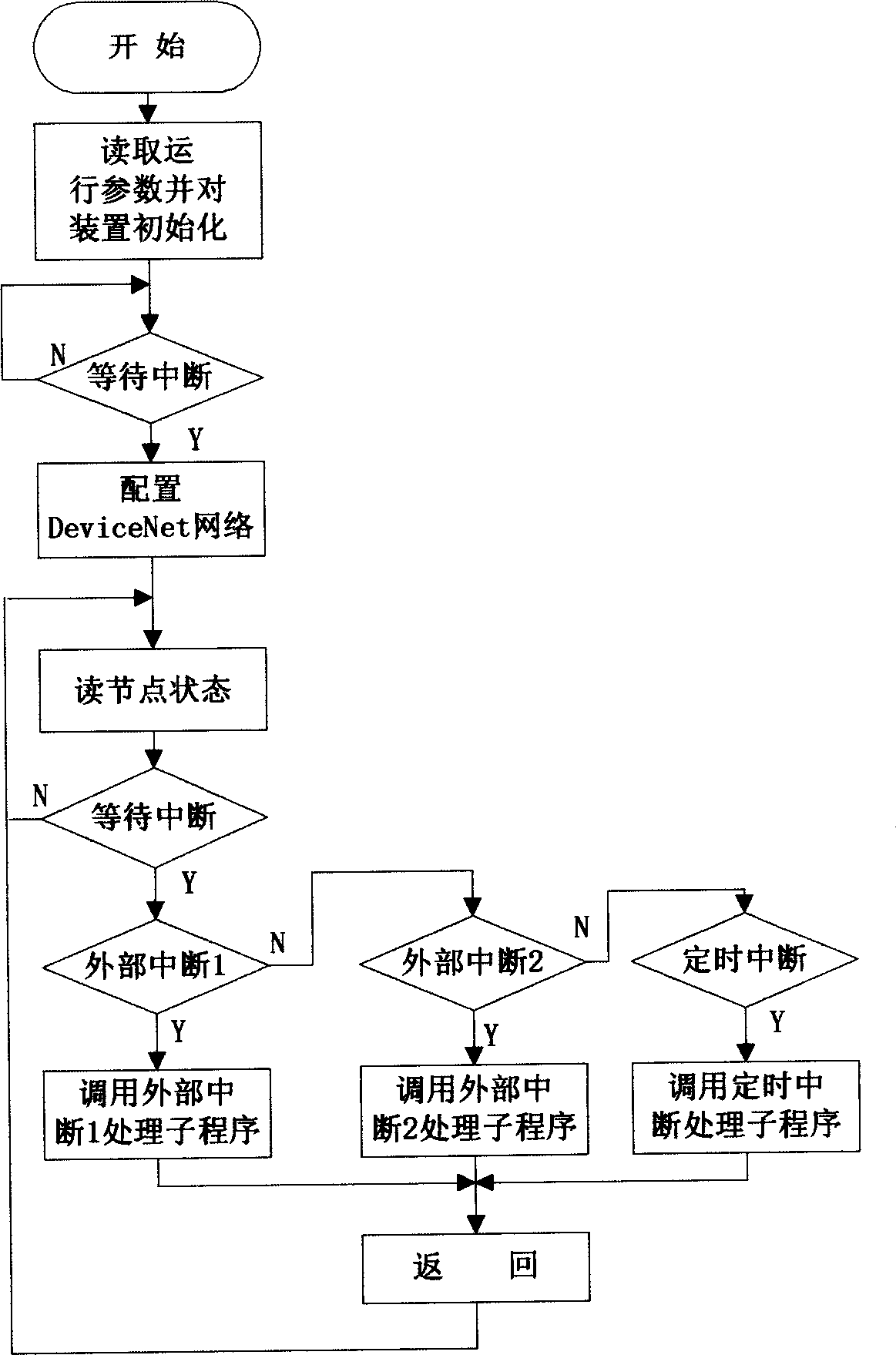 Method and apparatus for protocol switch between MODBUS/TCP industrial Ethernet and device network field bus