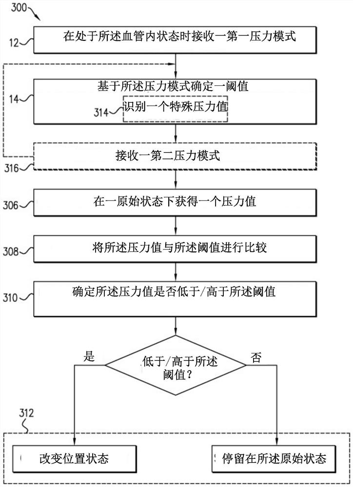 Device and method for determining position of intravascular probe