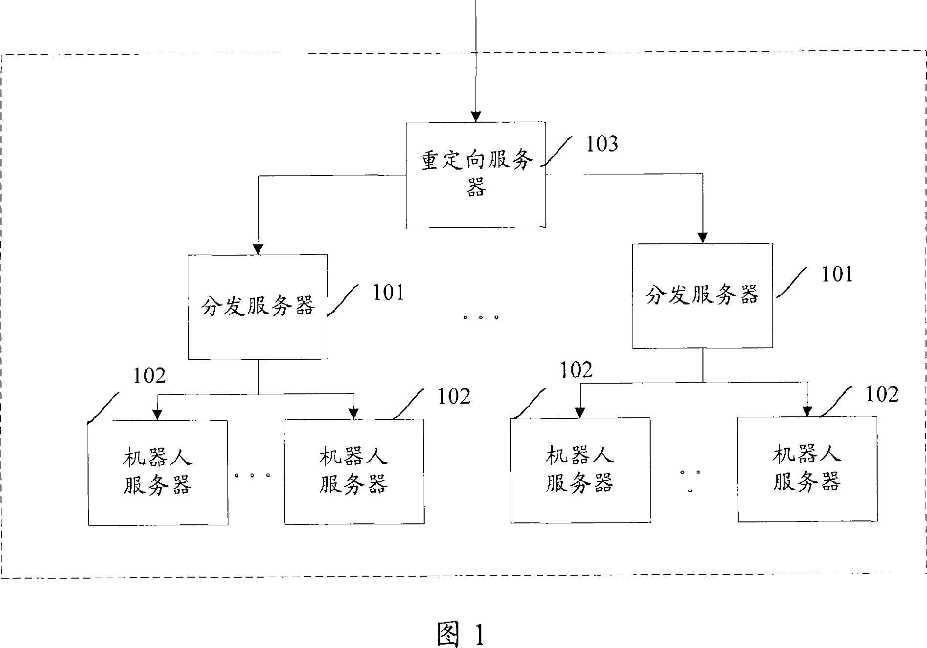 Chatting robot system and automatic chatting method