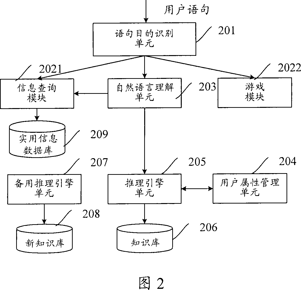 Chatting robot system and automatic chatting method