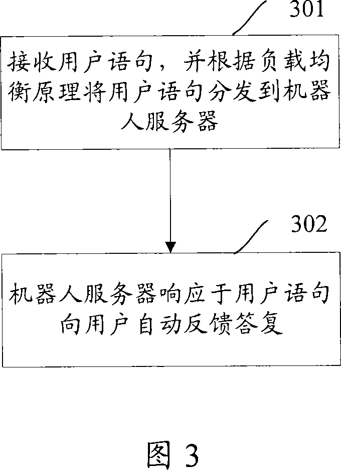 Chatting robot system and automatic chatting method