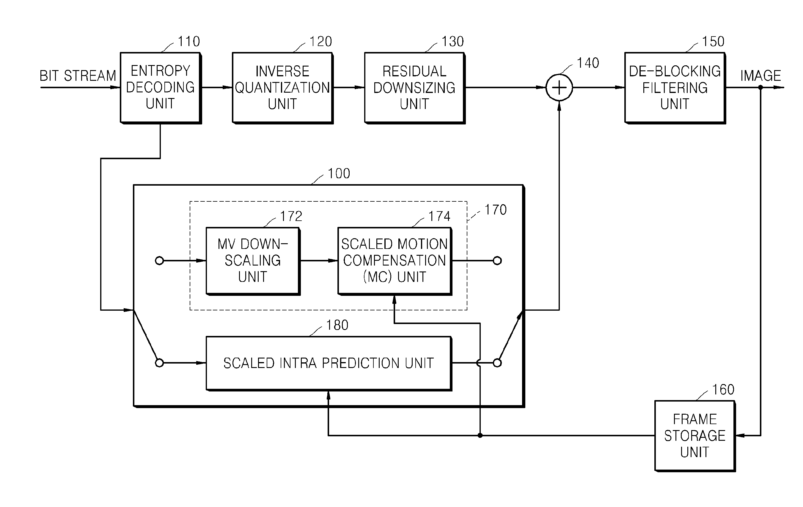 Method and apparatus for image intra prediction and image decoding method and apparatus using the same