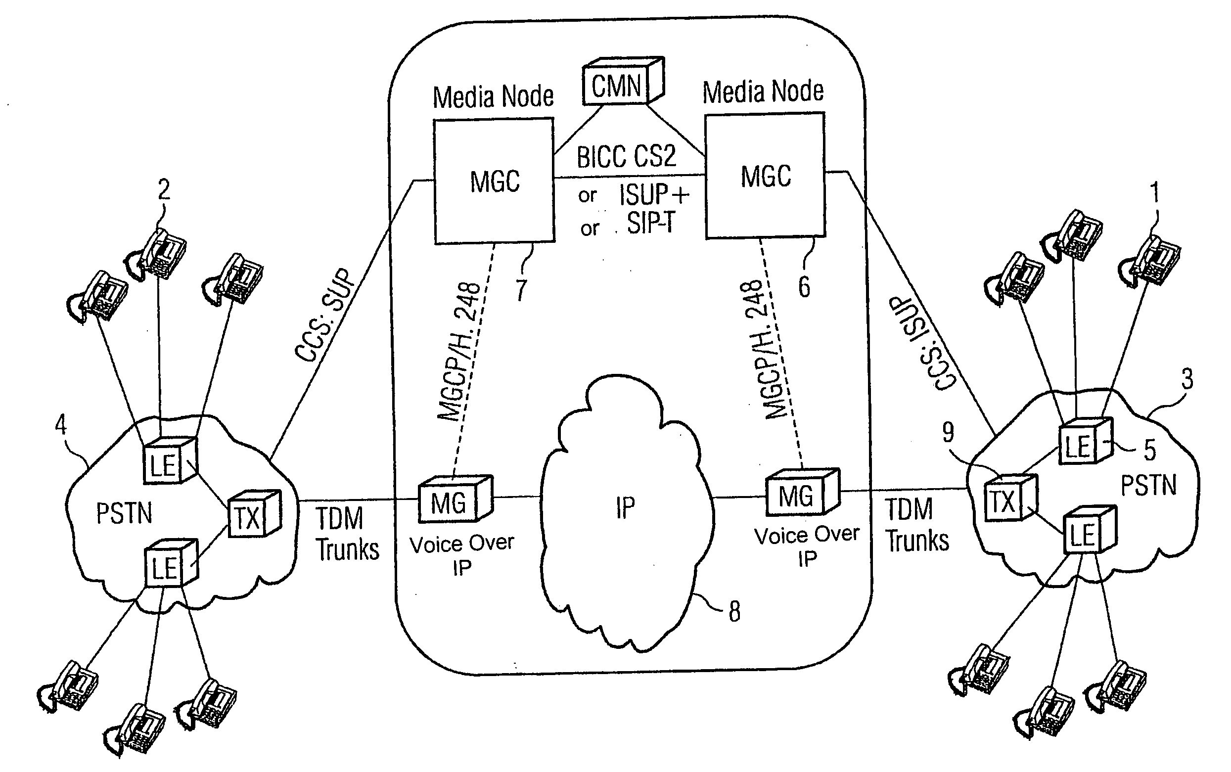 Support for fax and modem in sip/sip-t networks and the interworking of these networks with isup+/bicc