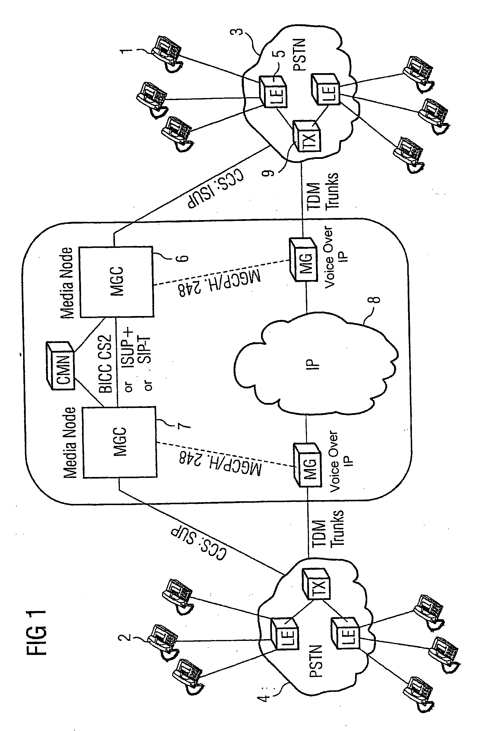 Support for fax and modem in sip/sip-t networks and the interworking of these networks with isup+/bicc