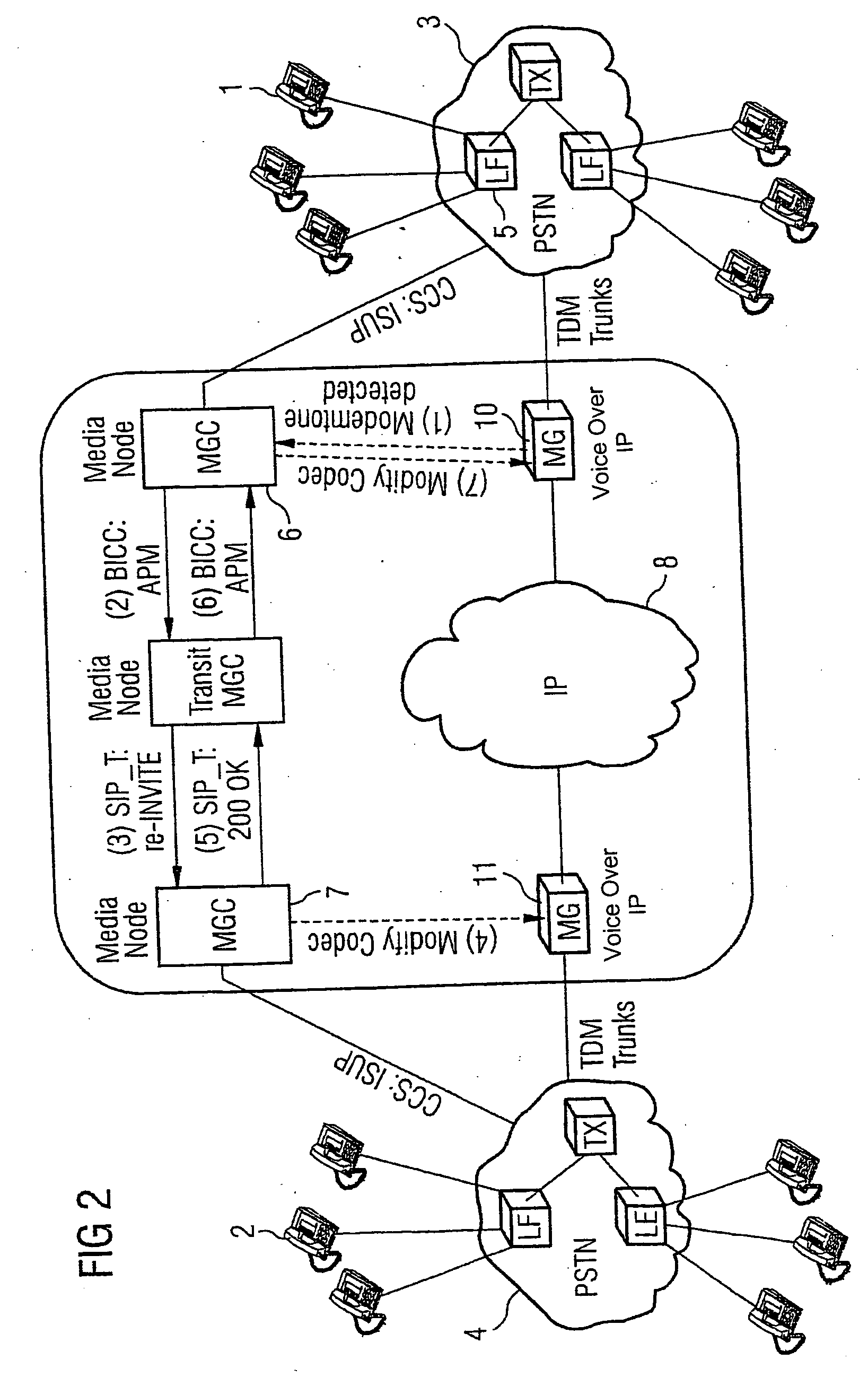 Support for fax and modem in sip/sip-t networks and the interworking of these networks with isup+/bicc