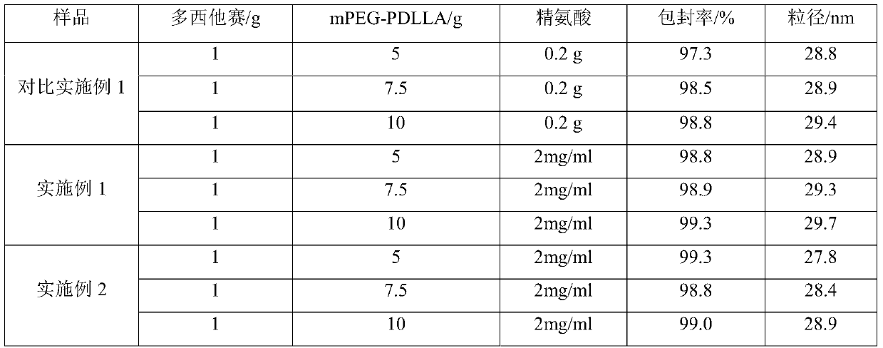 Composition of docetaxel polymer micelle freeze-dried preparation and special solvent