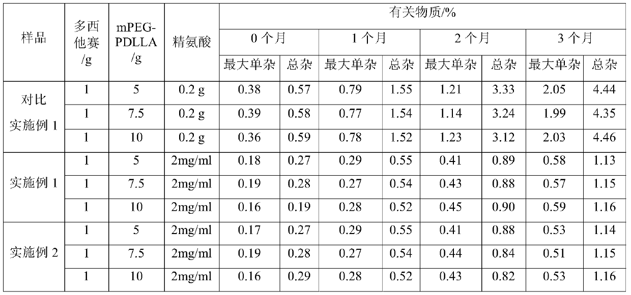 Composition of docetaxel polymer micelle freeze-dried preparation and special solvent