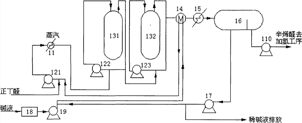 Preparation process of 2-ethyl hexenal and 2-ethyl hexanol