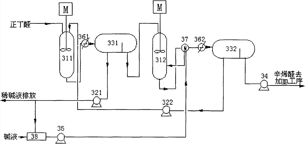 Preparation process of 2-ethyl hexenal and 2-ethyl hexanol