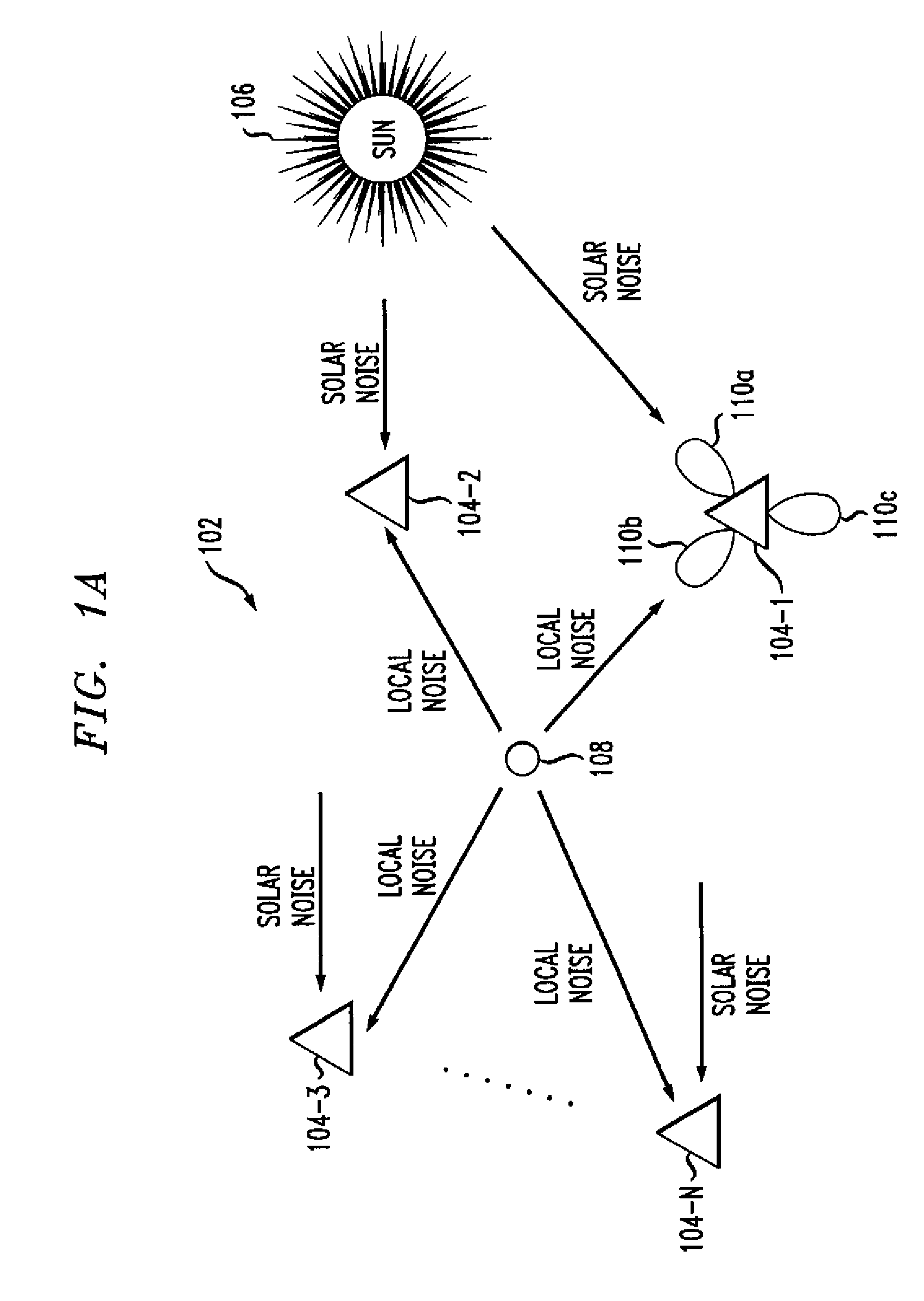 Methods and apparatus for mitigating the effects of solar noise and the like on a wireless communication system