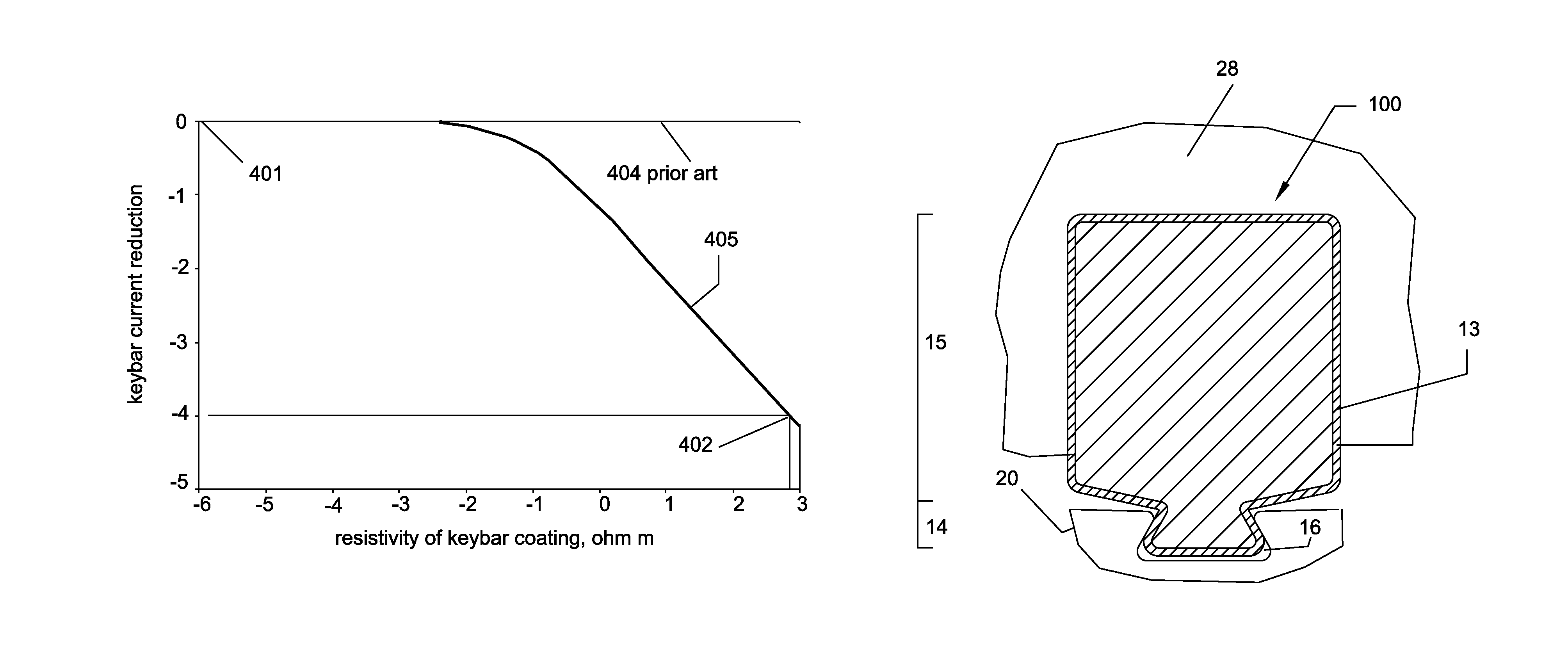 Coated keybar to protect electric machines