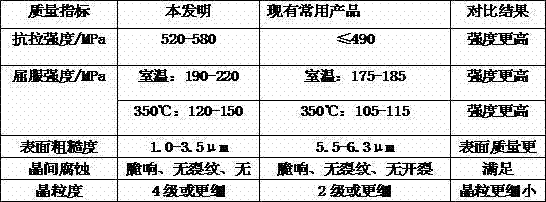 Flange for wind power drum and manufacturing technique thereof