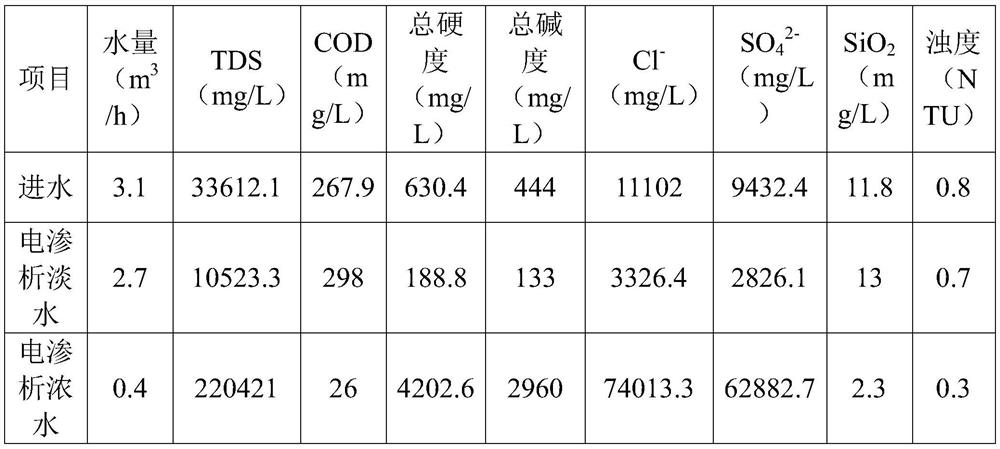 Freezing salt separation system and freezing salt separation method